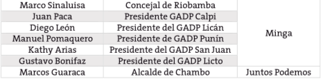 Manifestaciones Riobamba:
