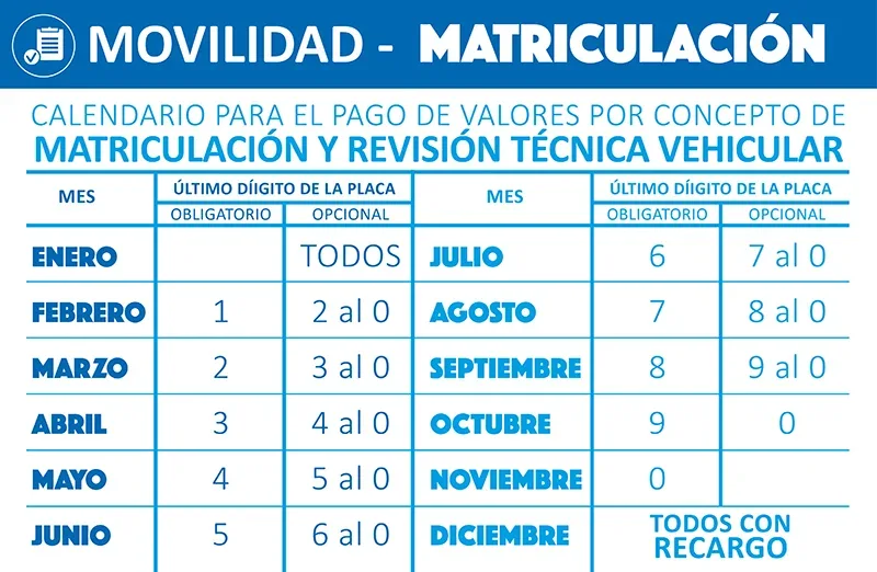Cronograma de revisión y matriculación vehicular en Riobamba.