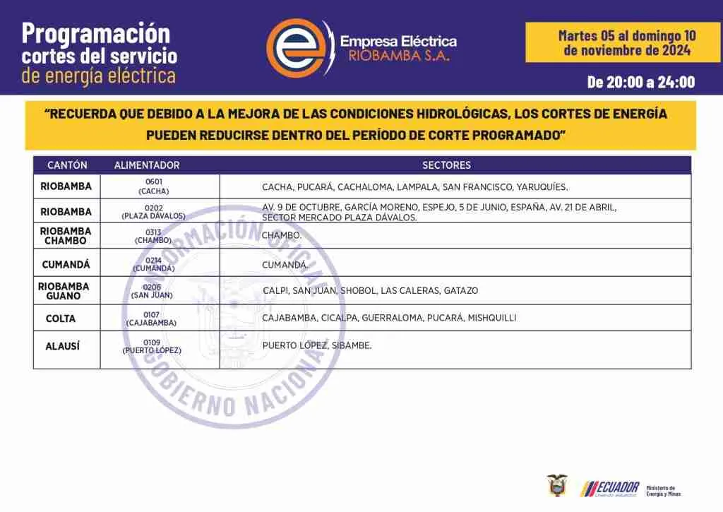 Cronograma de los cortes de luz del 8 de noviembre de 2024.