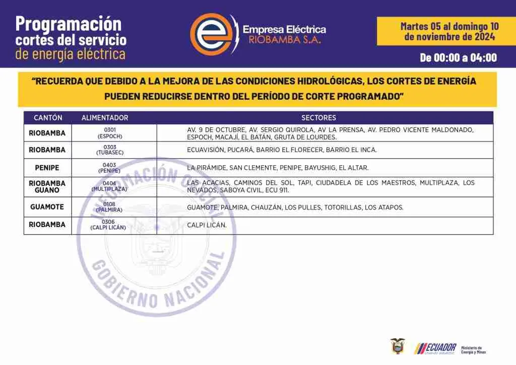 Cronograma de los cortes de luz del 8 de noviembre de 2024.
