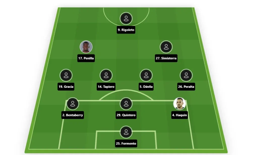 Alineación del Emelec